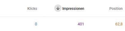 Messwerte derselben ersten Zeile: 0 Klicks, 401 Impressionen und durchschnittliche Position 62,8.