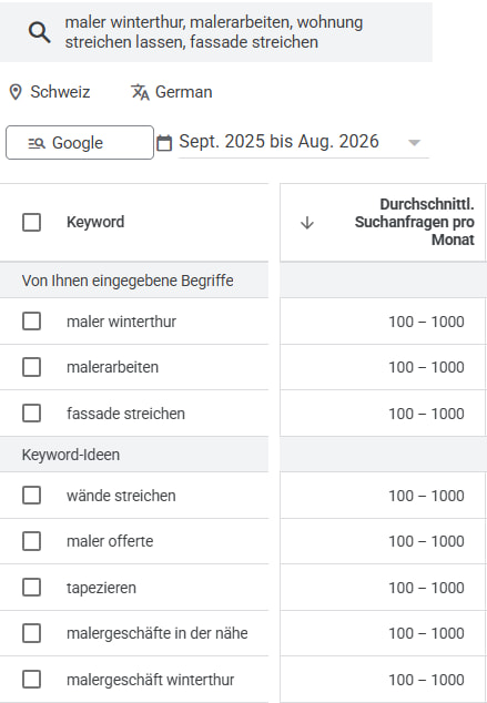 Google Keyword Planner, Schweiz, Deutsch, Google, September 2025 bis August 2026: eingegebene Begriffe maler winterthur, malerarbeiten und fassade streichen mit je 100 bis 1000 Suchen pro Monat; darunter Ideen wie maler offerte und malergeschäft winterthur in derselben Spanne.